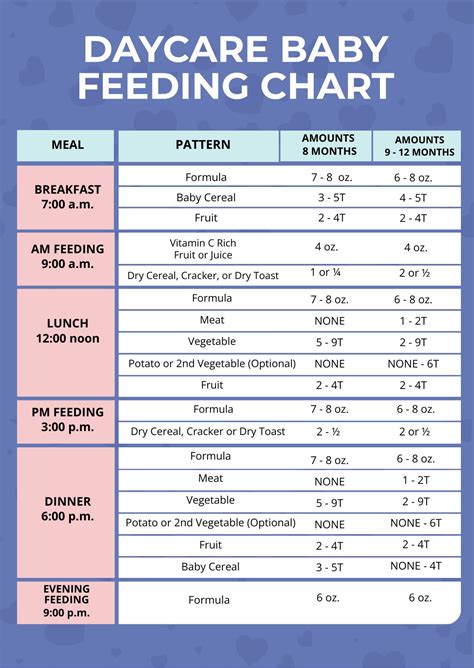 3 bottle schedule|Baby Feeding Chart for Newborns .